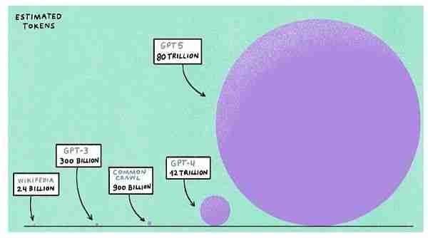 暴跌之后五大值得关注的加密+AI项目